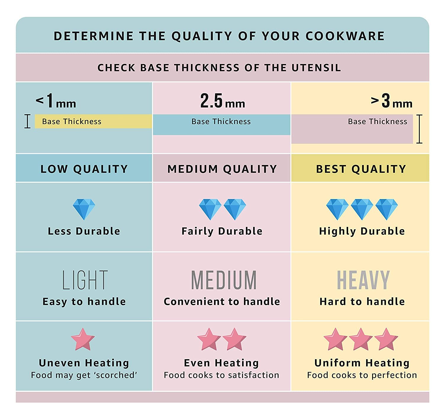 chefs-classic-stainless-13-inch-open-skillet-hard-flat-base3